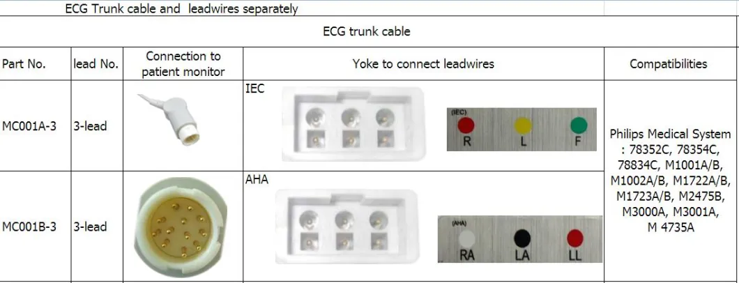 Сумісні Philips Medical M1605A 3-провідні провідні проводки AHA