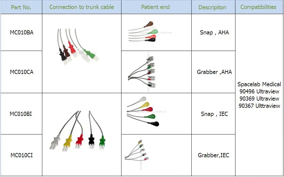 Сумісний Spacelab Medical 5 Lead IEC Grabber Leadwire 24in & 2PIN