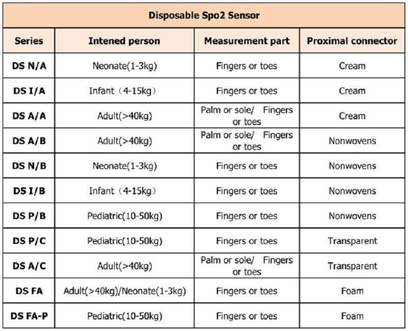 одноразові 不同 型号 _ 看图 王