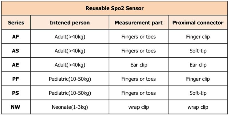 багаторазові 不同 型号 _ 看图 王