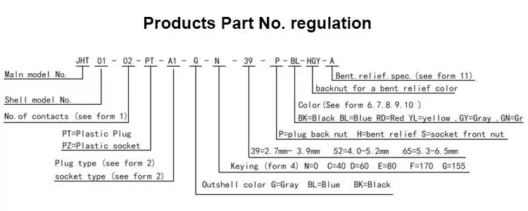 Plastic 1P PAG series Straight plug with bent relief 1 keying 14pin to solder  cable collect for 4.0-5.2mm